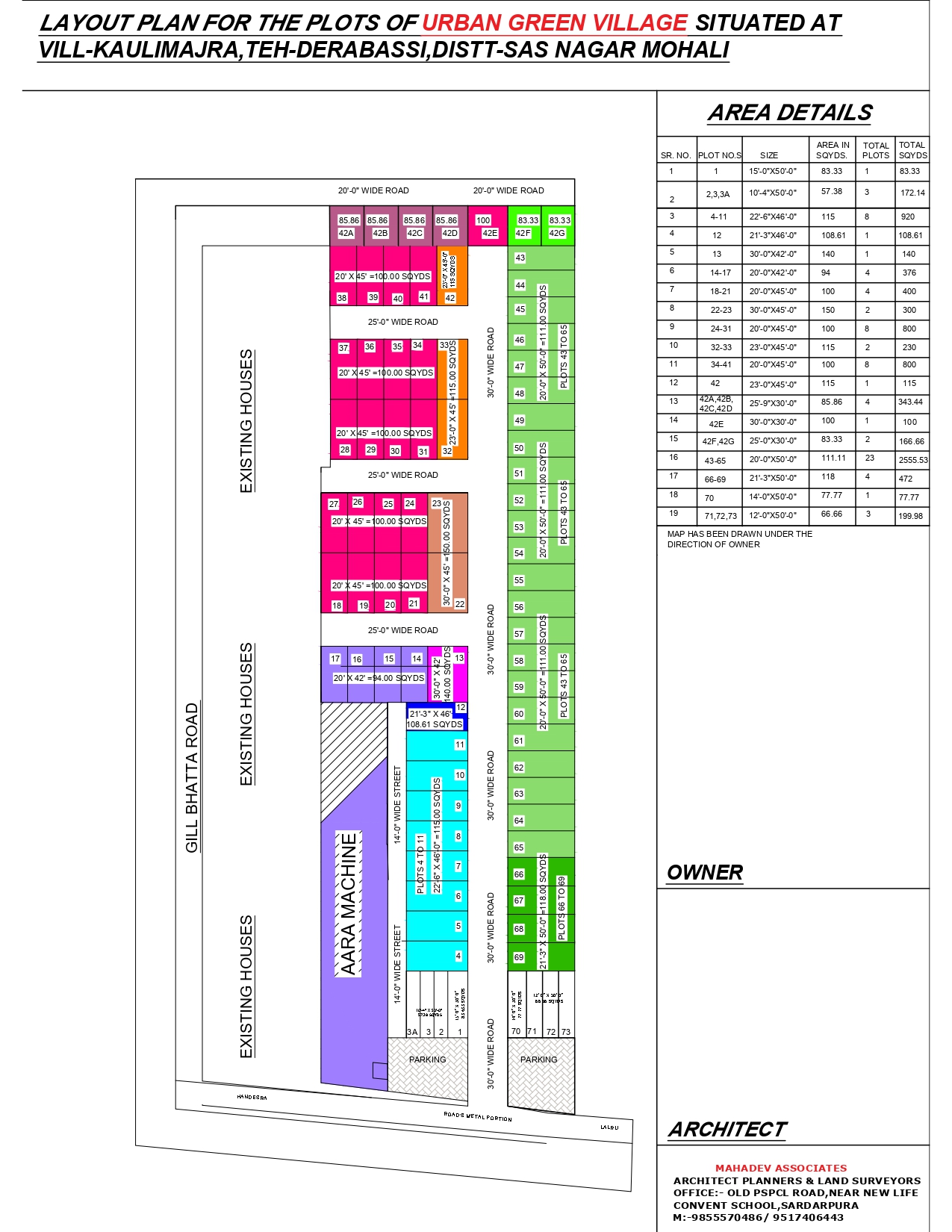 Residential Plot